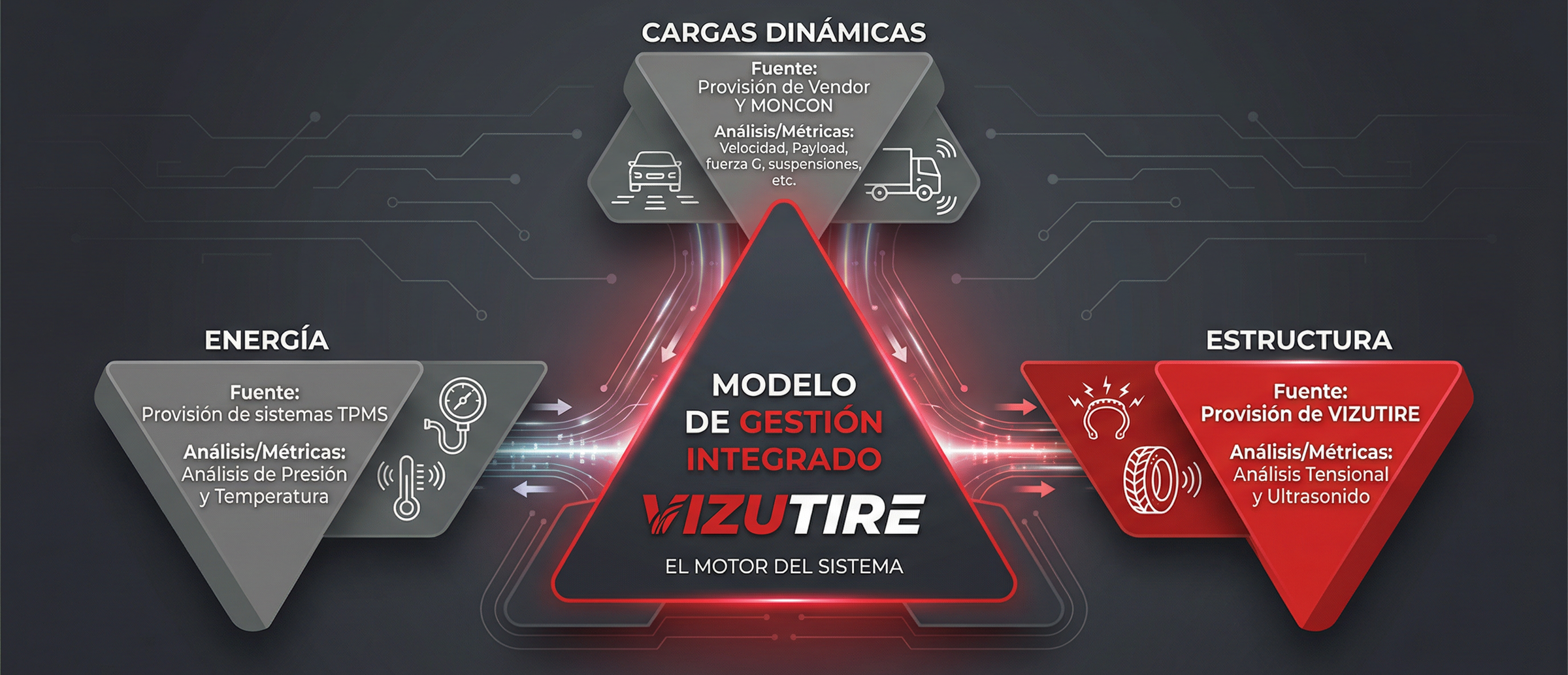 Modelo de gestión integrado VIZUtire